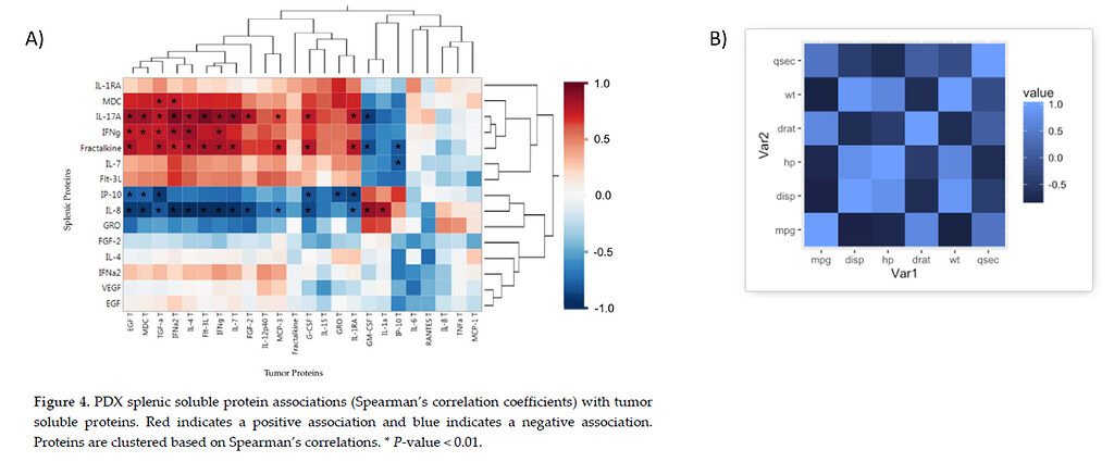 Heatmap with Correlation coefficient - General - Posit Community