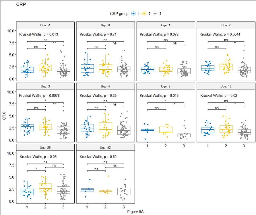 Changes titel ggboxplot - General - Posit Community