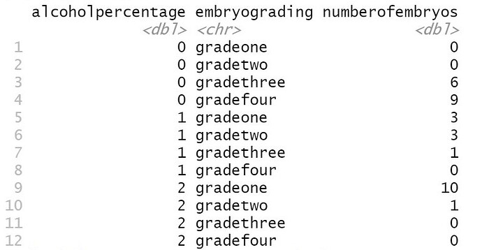 dataset