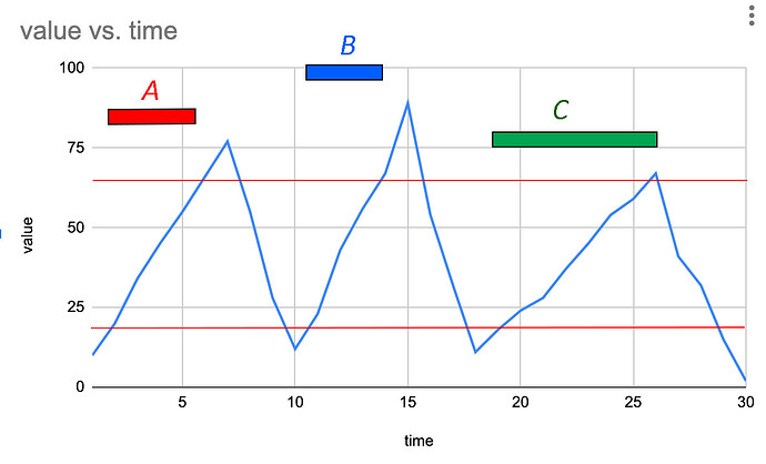 data
