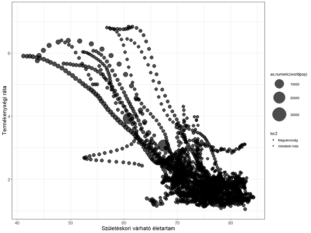 geom_point removes fill argument - tidyverse - Posit Community