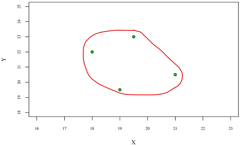 Fit an ellipse around data points - General - Posit Community