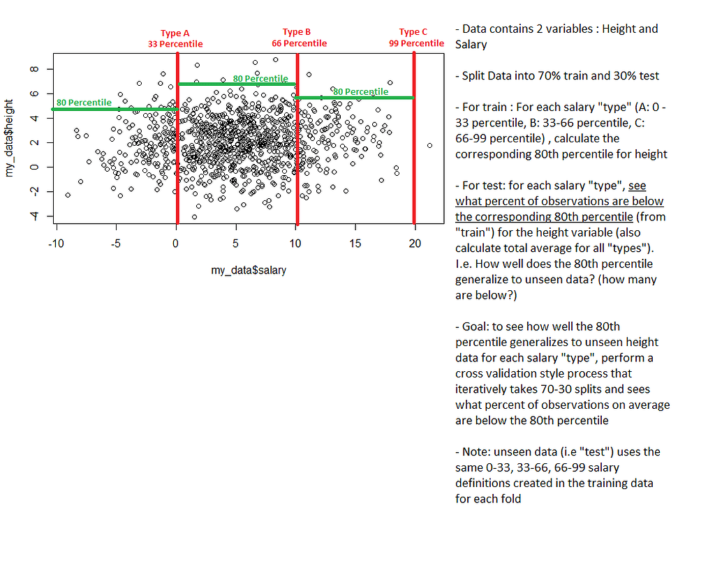 Manually Creating the Cross Validation Process in R - Posit Community