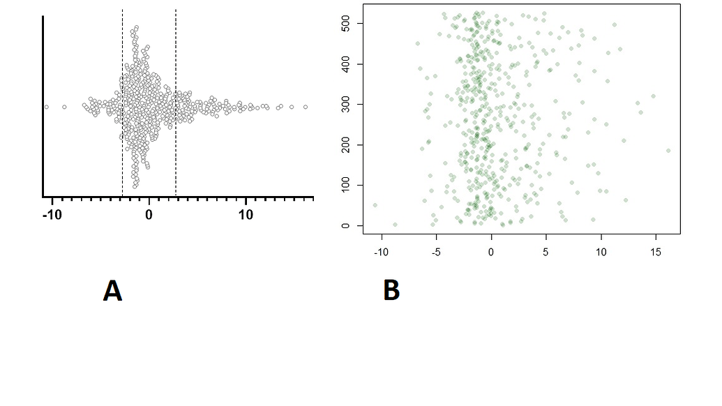 Plotting a scatter plot with categorical data. - General - Posit Community