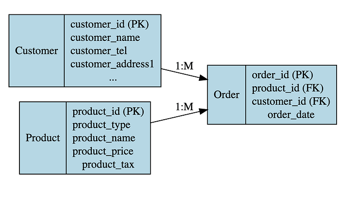 diagrammr
