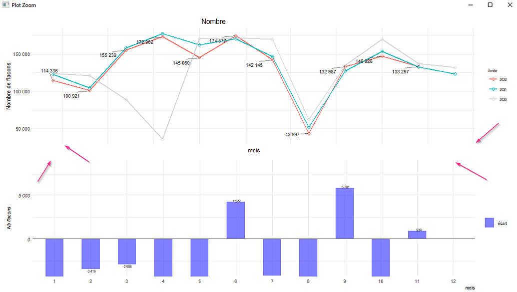 Combined graph: line and histogram with ggplot2 - ggplot2 - Posit Community