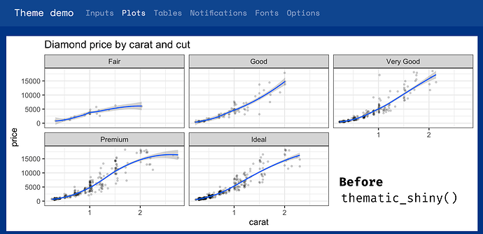 A ggplot2 plot with default R styling