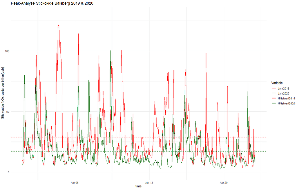 Dashed Line in ggplot does not show up in the right style in the legend ...