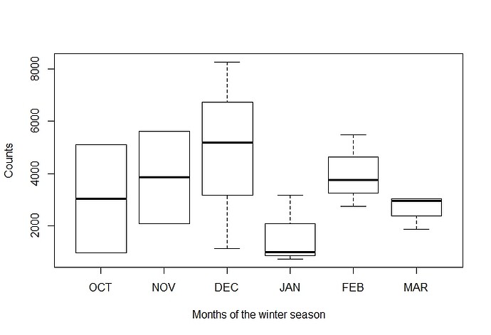 winter_months~counts