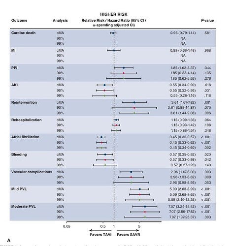 outcome table