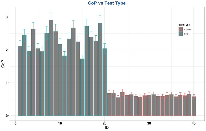 R Bar chart COP plot