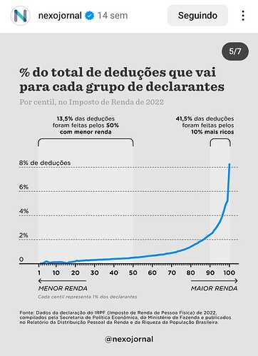 gráfico desejado