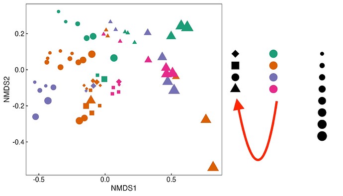 nmds_plot