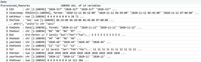 processed_measures data types