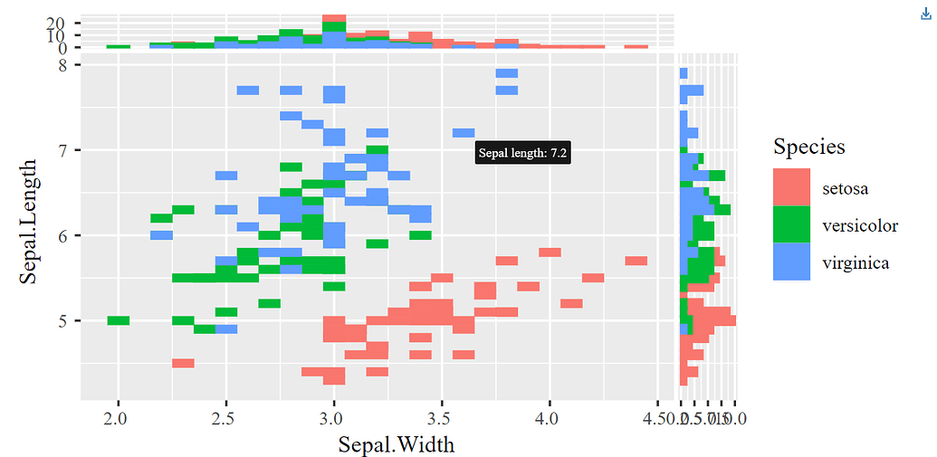 visualizing sort algorithms with ggplot2 – data,... How to Add Hover Text to a ggplot2? - tidyverse - Posit Community
