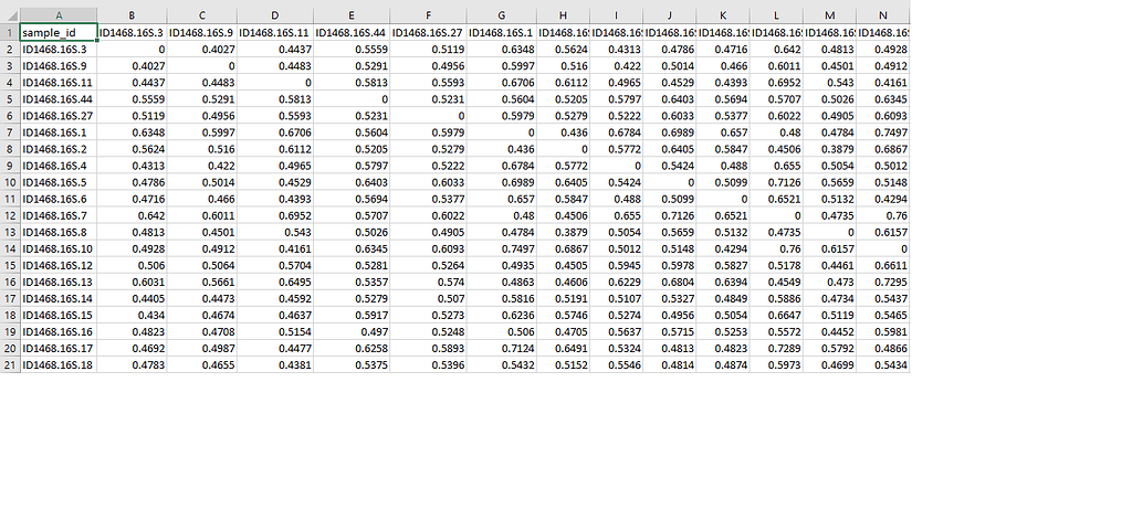 Adonis analysis - General - Posit Community