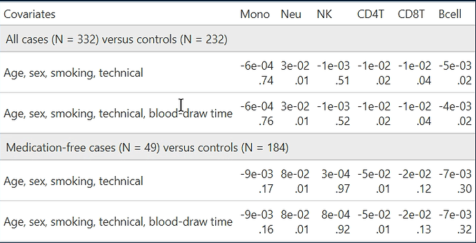 final_table