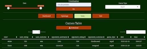 Capture Table