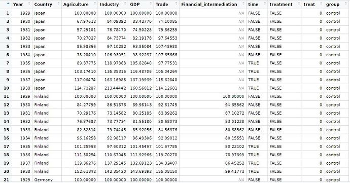 dataset