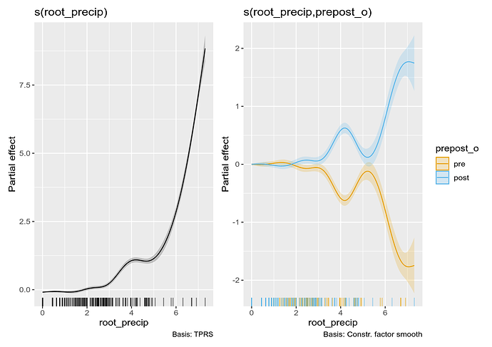 plot (15)