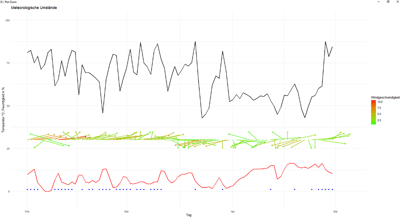 Problem generating a second legend in the same plot - tidyverse - Posit ...
