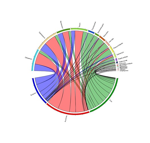 circle plot