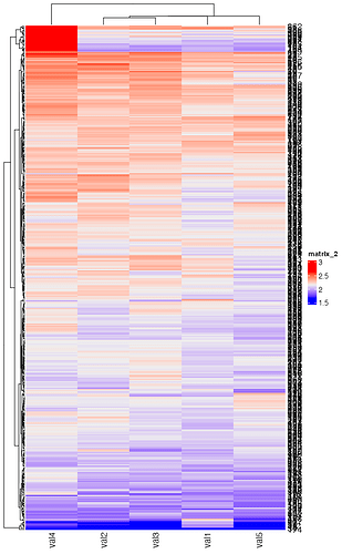 heatmap