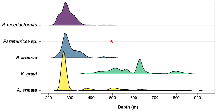 Ridgeline plot example