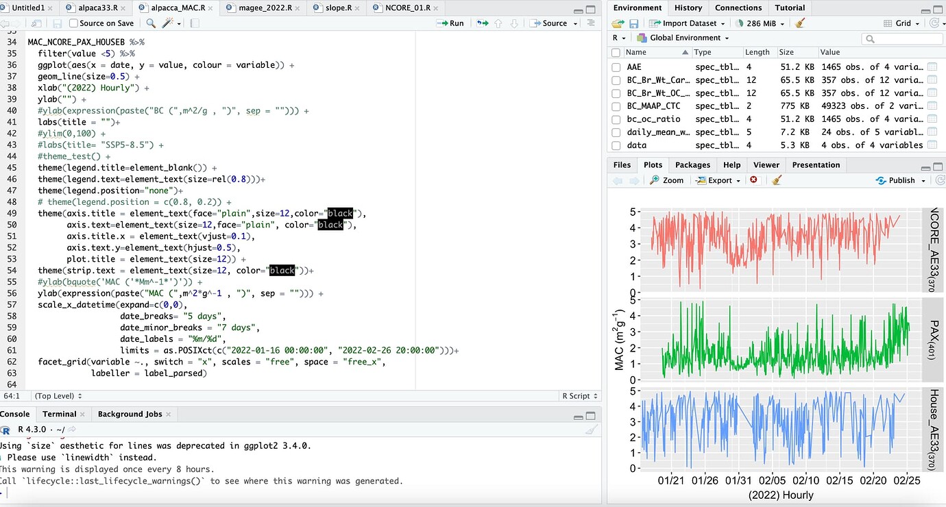 RStudio stopped showing plots in the plot pane - RStudio IDE - Posit ...