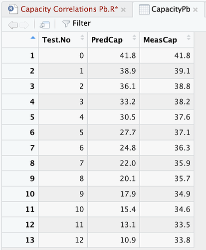 Data set for Pearson