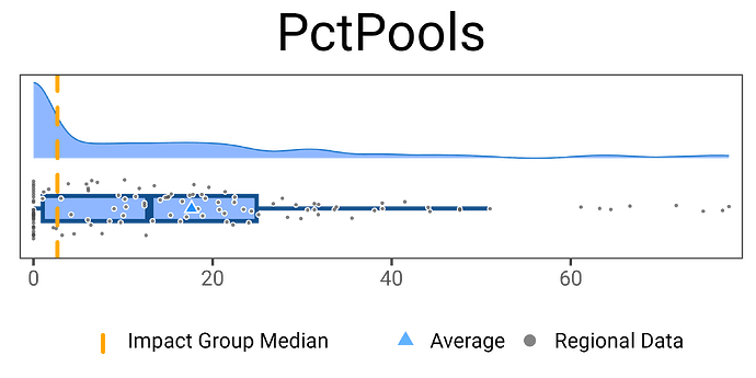 PctPools_raincloud8_4_smallPts