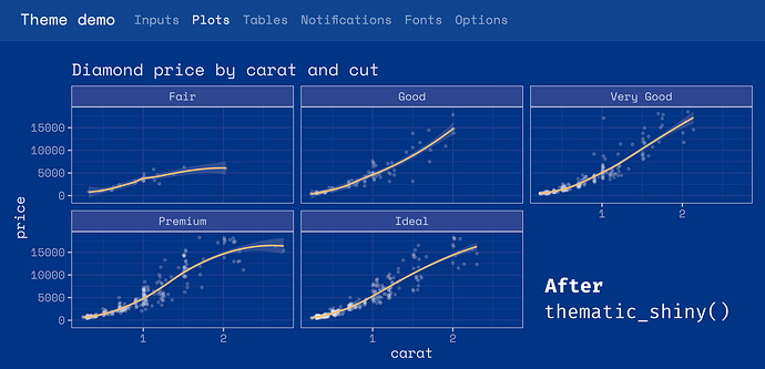 A ggplot2 plot with default styling defaults informed by CSS