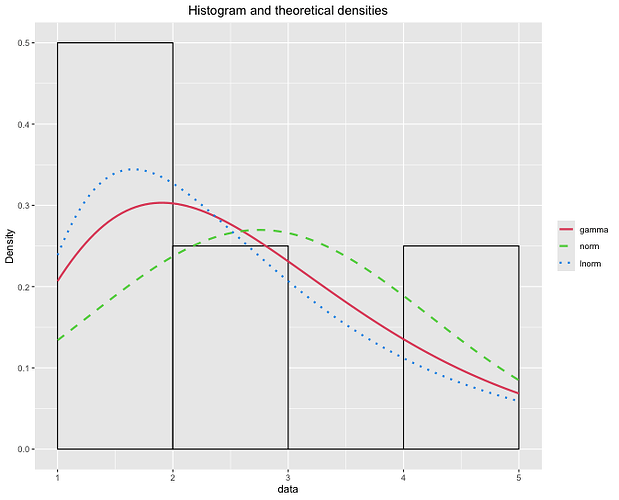 Rplot