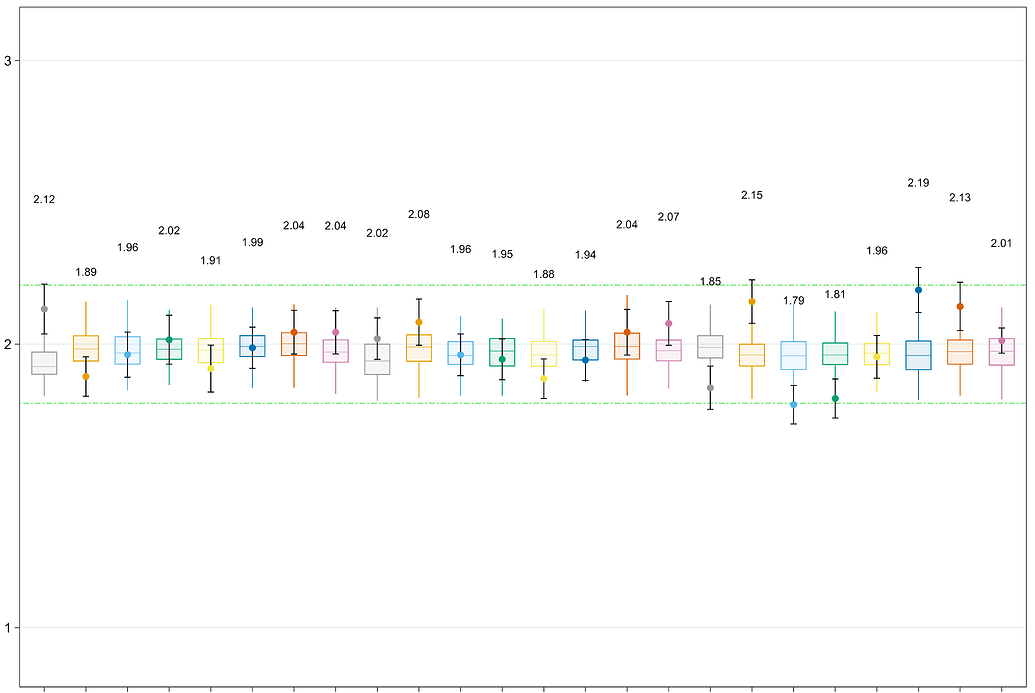 Combine Plot Using Ggplot And A Dataframe General Posit Community