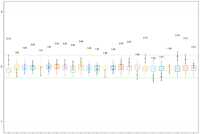 boxplot_test_2