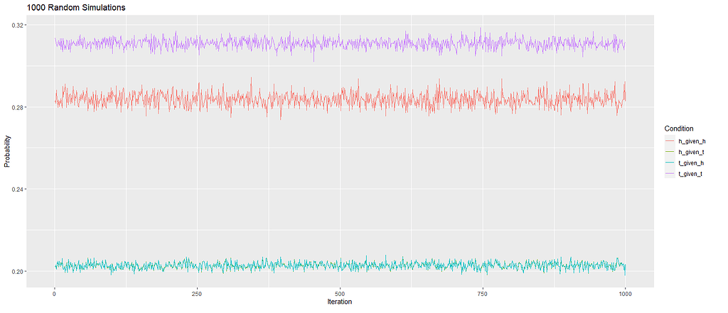 Simulating and Plotting Coin Flips - General - Posit Community