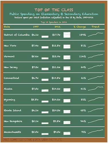 education_spend_table