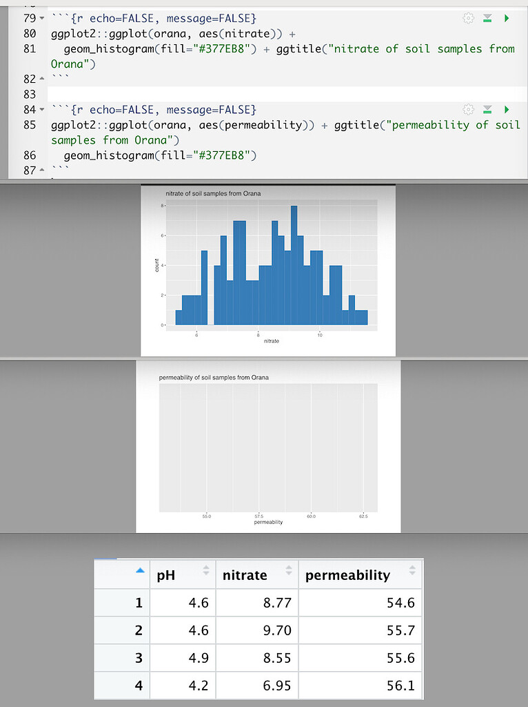 Histogram On Rmarkdown - Publishing Your Results - Posit Community