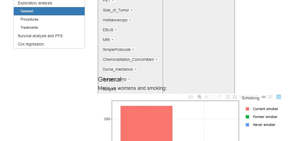 Rmarkdown Chunk Output Overlapping - Publishing Your Results - Posit ...