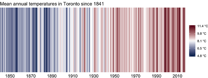 Mean annual temperatures in Toronto since 1841 by Patrick Barks