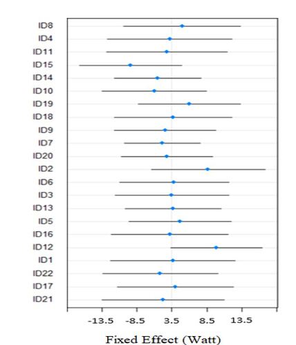 grafico 5 INGUARDABILE