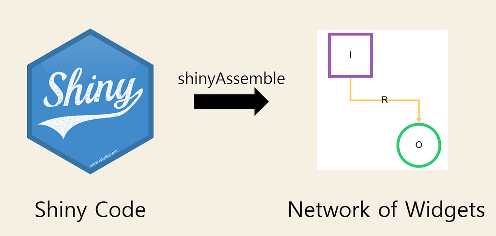 Shiny Specificity Code shinyAssemble - 2020 Shiny Contest Submission - Contests - Posit Community