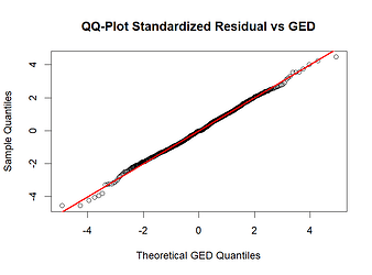 qqplot_ged