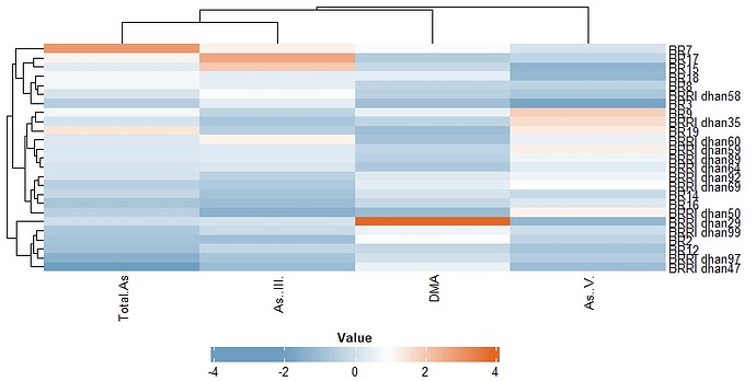 Rplot