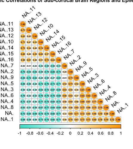 correlation_with_incorrect_labels