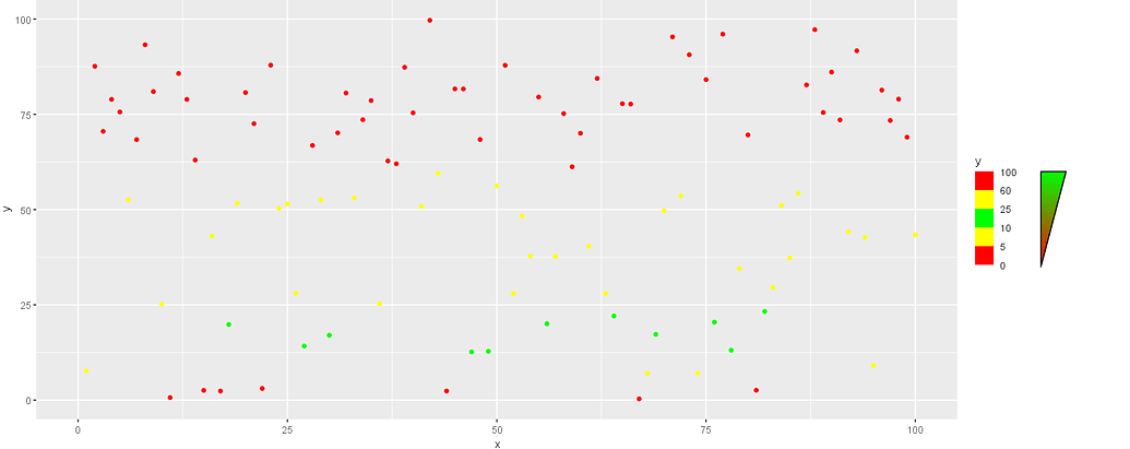 Add arrow (with gradient if possible) in ggplot legend - General ...