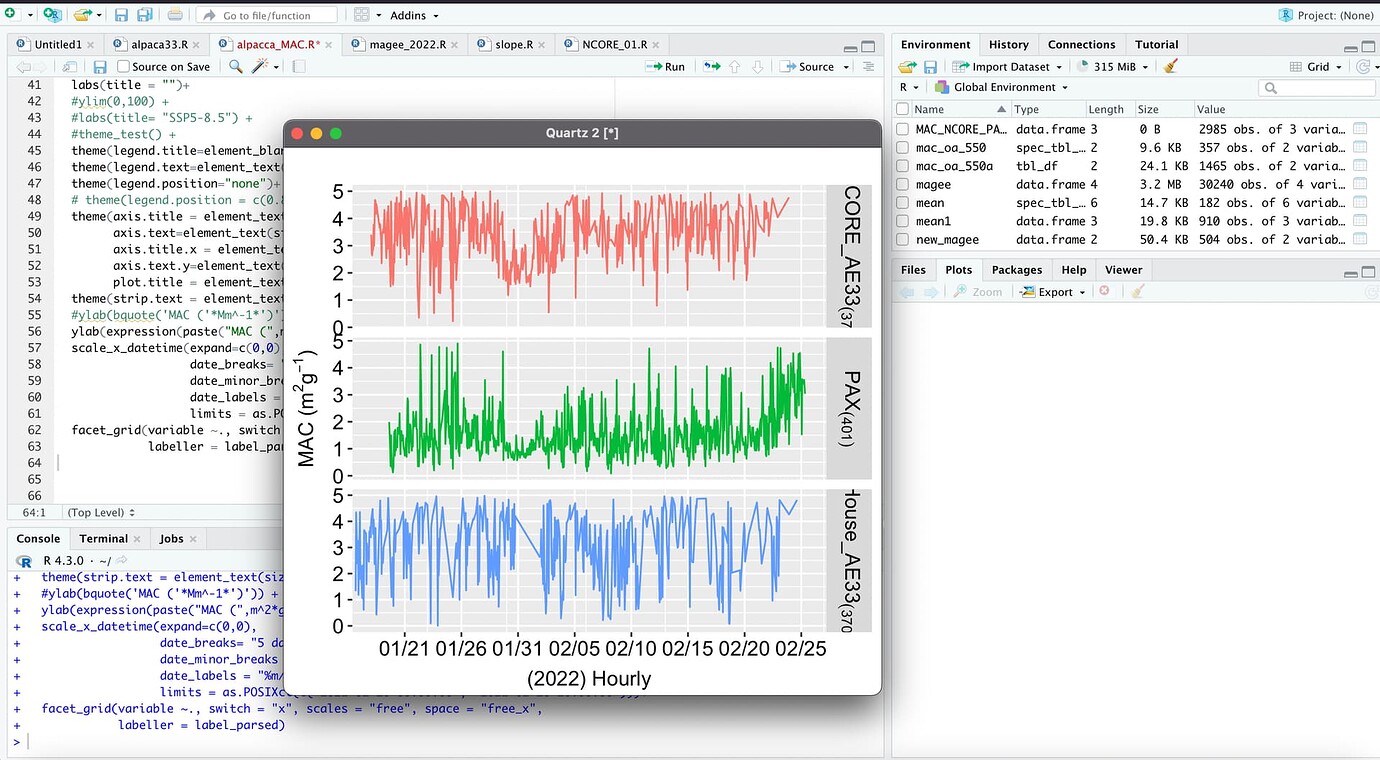 RStudio stopped showing plots in the plot pane - RStudio IDE - Posit ...