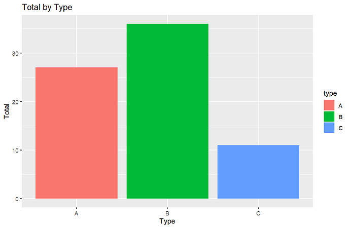 How to sum two variables in a horizontal bar chart? - General - Posit ...