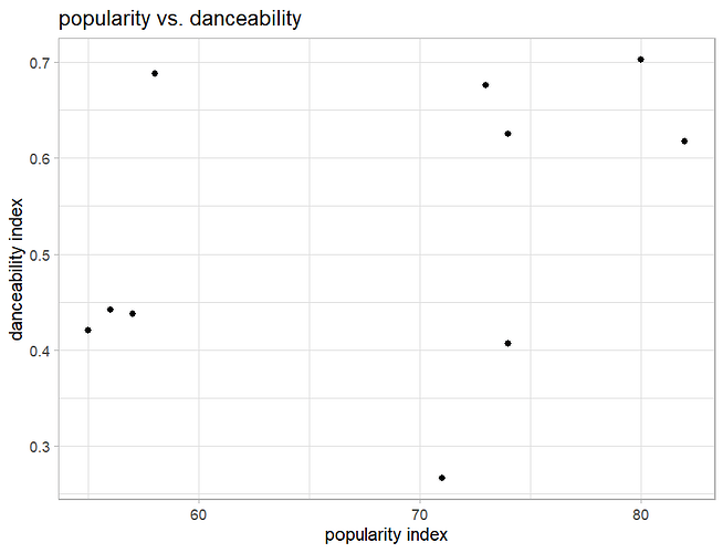 need help: ggplot - tidyverse - Posit Community