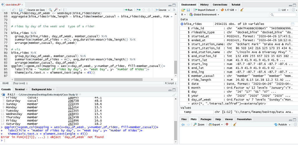 visualizing data. error - tidyverse - Posit Community